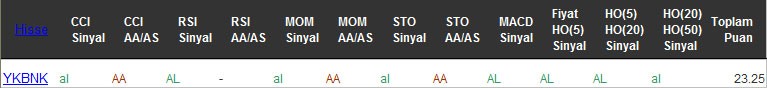 AL sinyali veren hisseler 15-12-2016