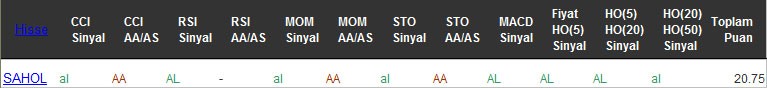 AL sinyali veren hisseler 15-12-2016