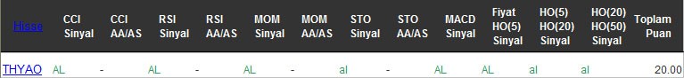 AL sinyali veren hisseler 15-12-2016