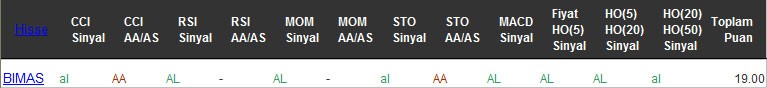 AL sinyali veren hisseler 15-12-2016