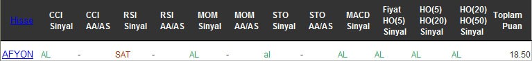 AL sinyali veren hisseler 15-12-2016