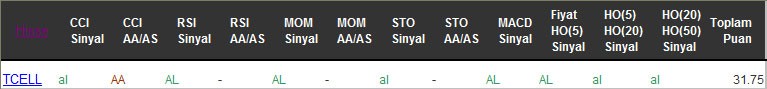 AL sinyali veren hisseler 16-12-2016