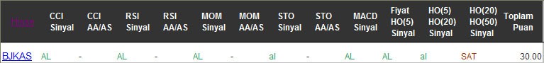 AL sinyali veren hisseler 16-12-2016