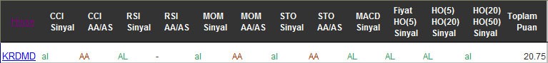 AL sinyali veren hisseler 16-12-2016