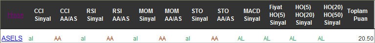 AL sinyali veren hisseler 16-12-2016