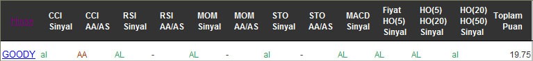 AL sinyali veren hisseler 16-12-2016