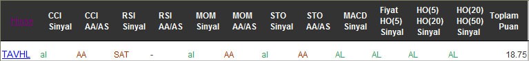 AL sinyali veren hisseler 16-12-2016