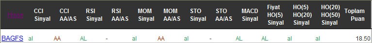 AL sinyali veren hisseler 16-12-2016