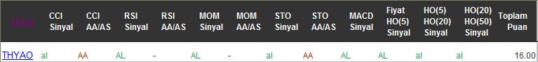 AL sinyali veren hisseler 16-12-2016