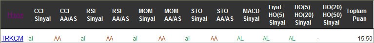 AL sinyali veren hisseler 16-12-2016