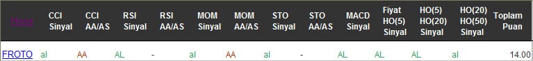 AL sinyali veren hisseler 16-12-2016