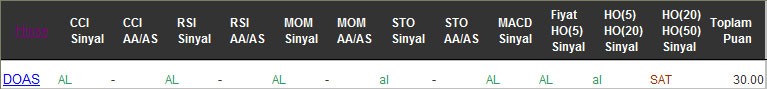 AL sinyali veren hisseler 16-12-2016