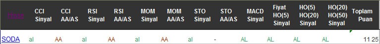 AL sinyali veren hisseler 16-12-2016