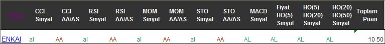 AL sinyali veren hisseler 16-12-2016