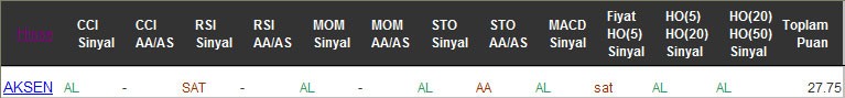 AL sinyali veren hisseler 16-12-2016