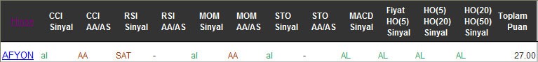 AL sinyali veren hisseler 16-12-2016