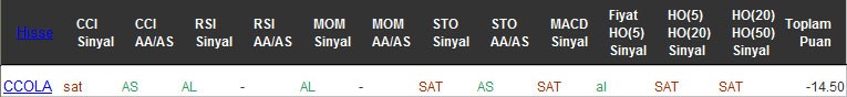 SAT sinyali veren hisseler 16-12-2016