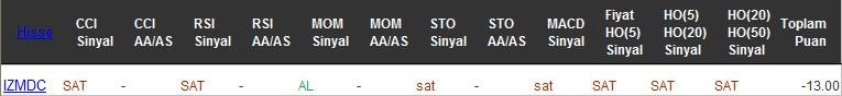 SAT sinyali veren hisseler 16-12-2016