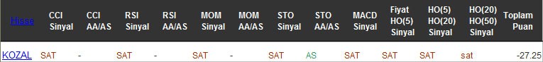 SAT sinyali veren hisseler 16-12-2016