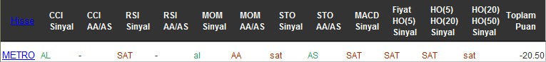 SAT sinyali veren hisseler 16-12-2016