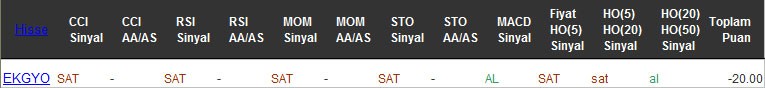 SAT sinyali veren hisseler 16-12-2016