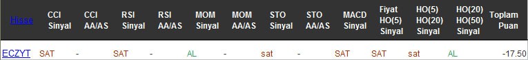 SAT sinyali veren hisseler 16-12-2016