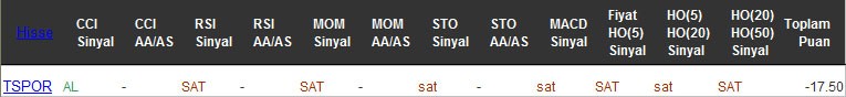 SAT sinyali veren hisseler 16-12-2016