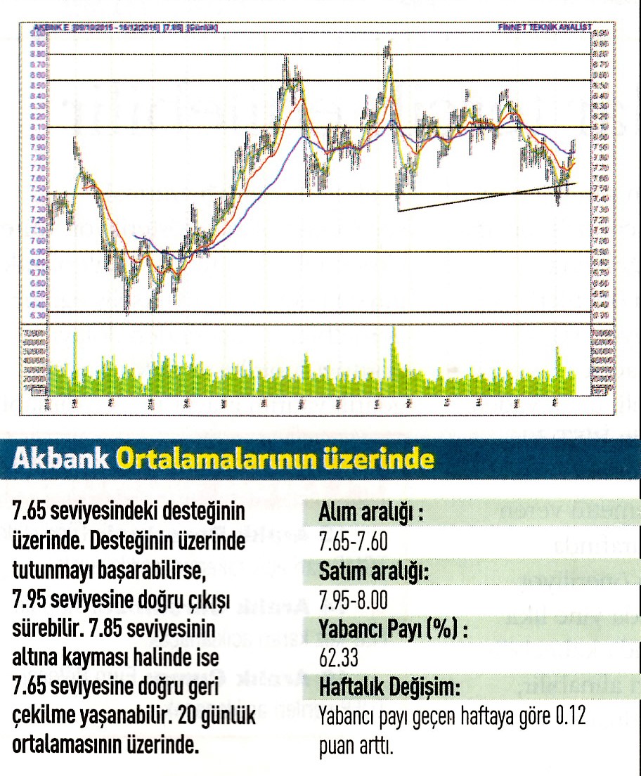 17 hisse için teknik analiz! 19.12.2016