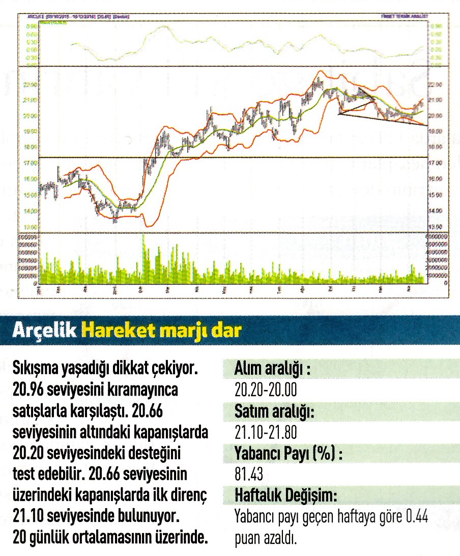 17 hisse için teknik analiz! 19.12.2016