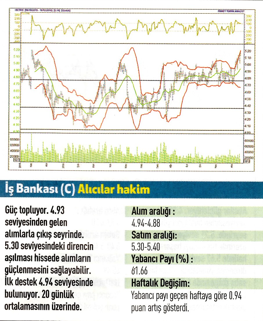 17 hisse için teknik analiz! 19.12.2016