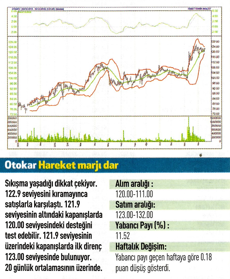 17 hisse için teknik analiz! 19.12.2016