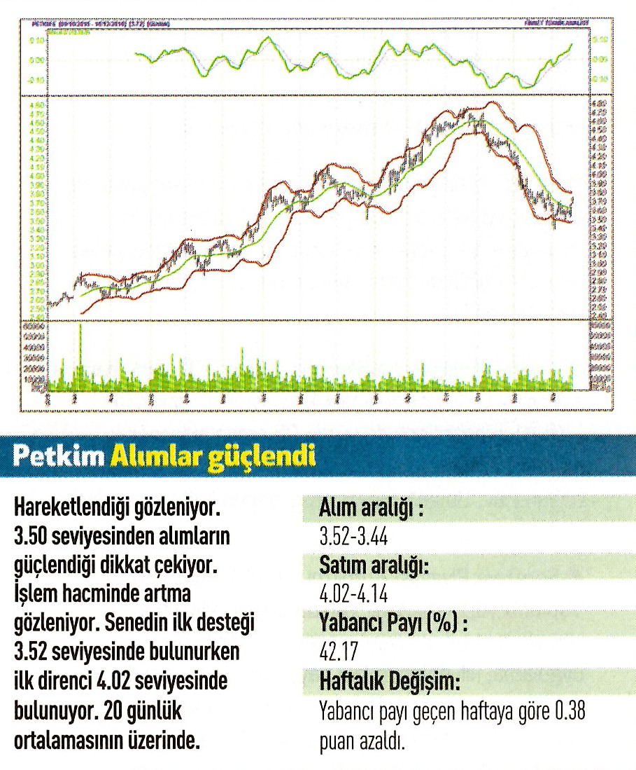 17 hisse için teknik analiz! 19.12.2016