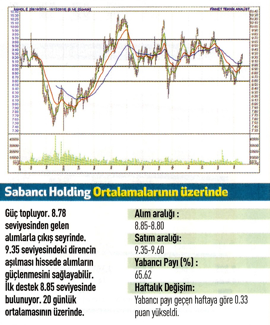 17 hisse için teknik analiz! 19.12.2016