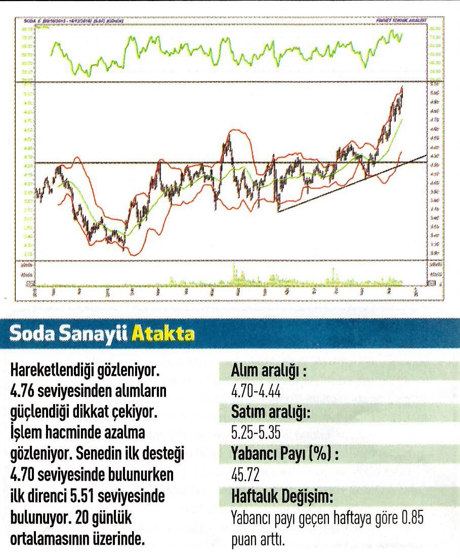 17 hisse için teknik analiz! 19.12.2016