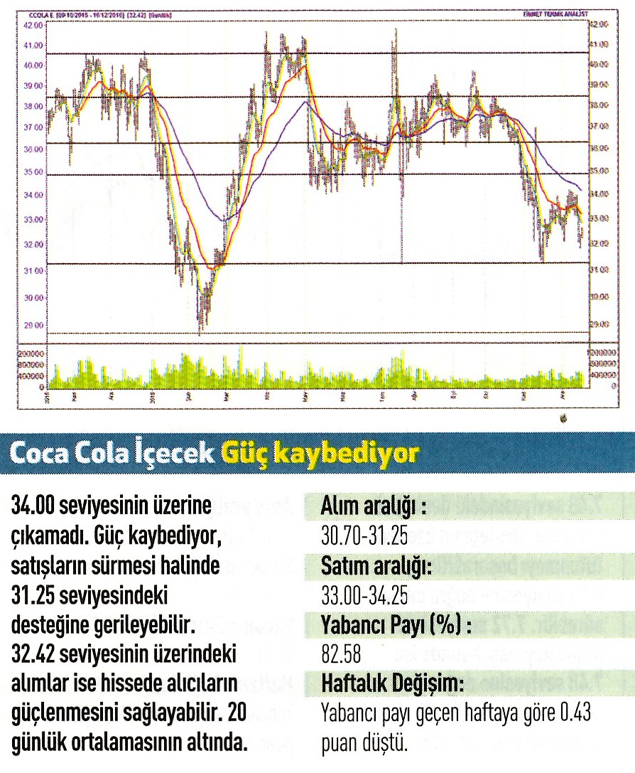 17 hisse için teknik analiz! 19.12.2016