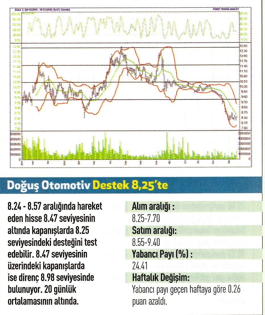 17 hisse için teknik analiz! 19.12.2016