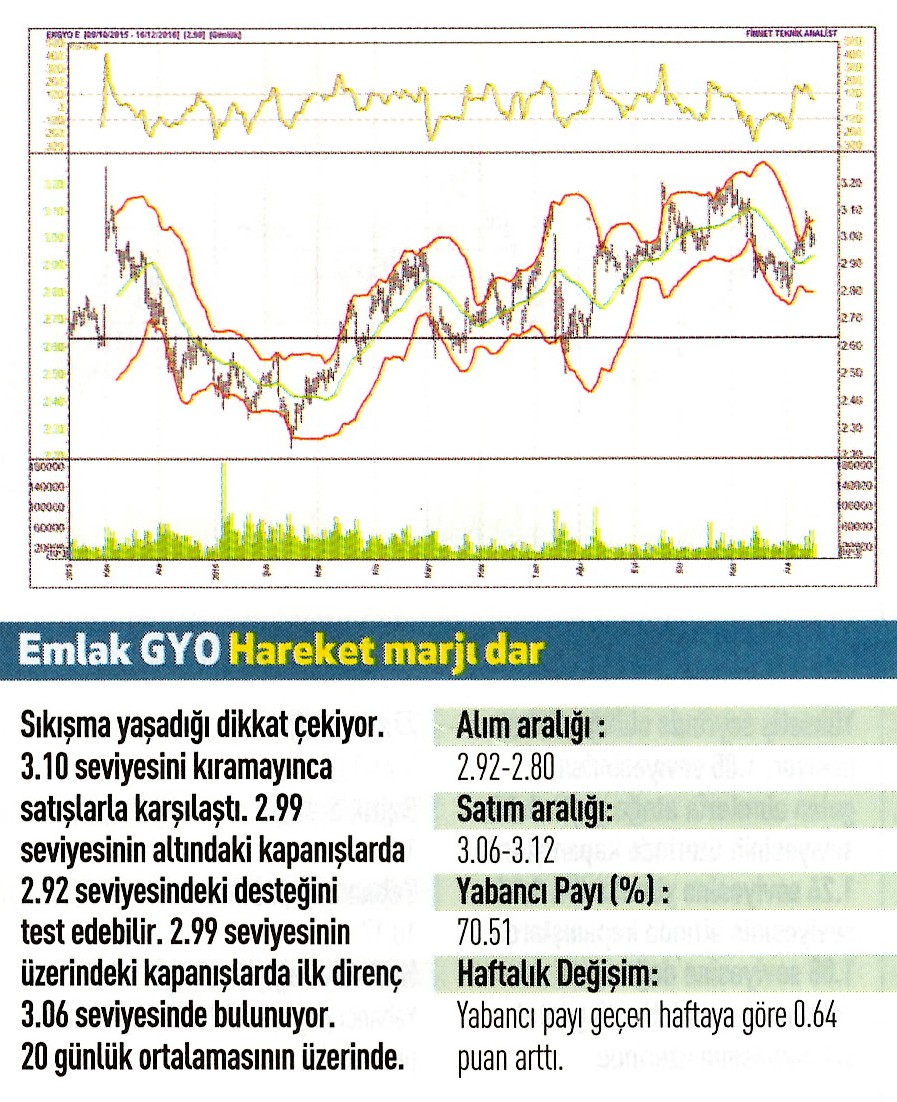 17 hisse için teknik analiz! 19.12.2016