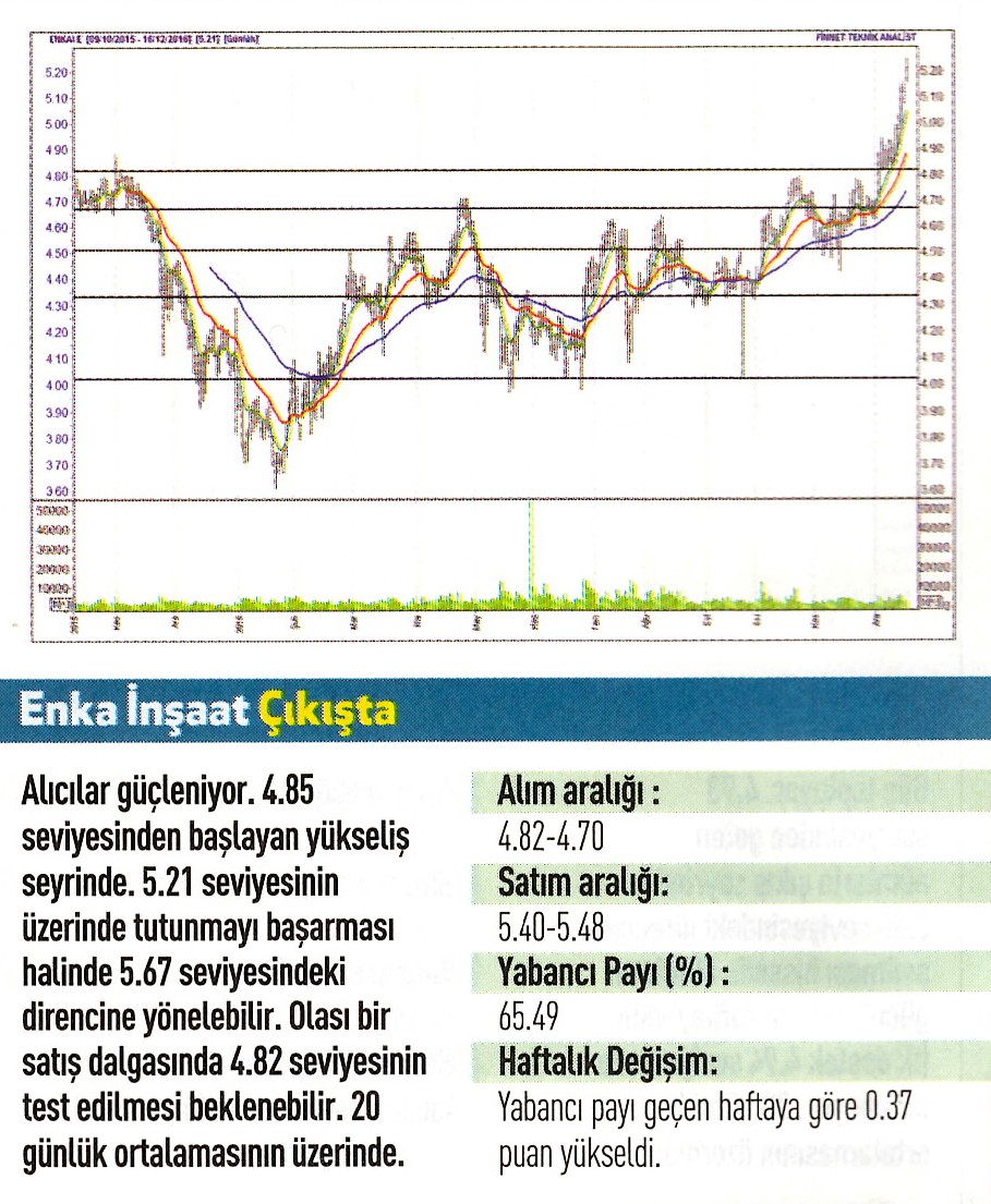 17 hisse için teknik analiz! 19.12.2016