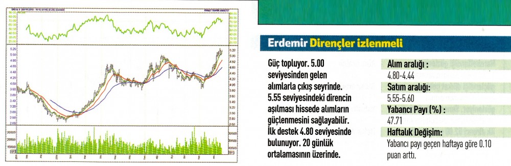 17 hisse için teknik analiz! 19.12.2016