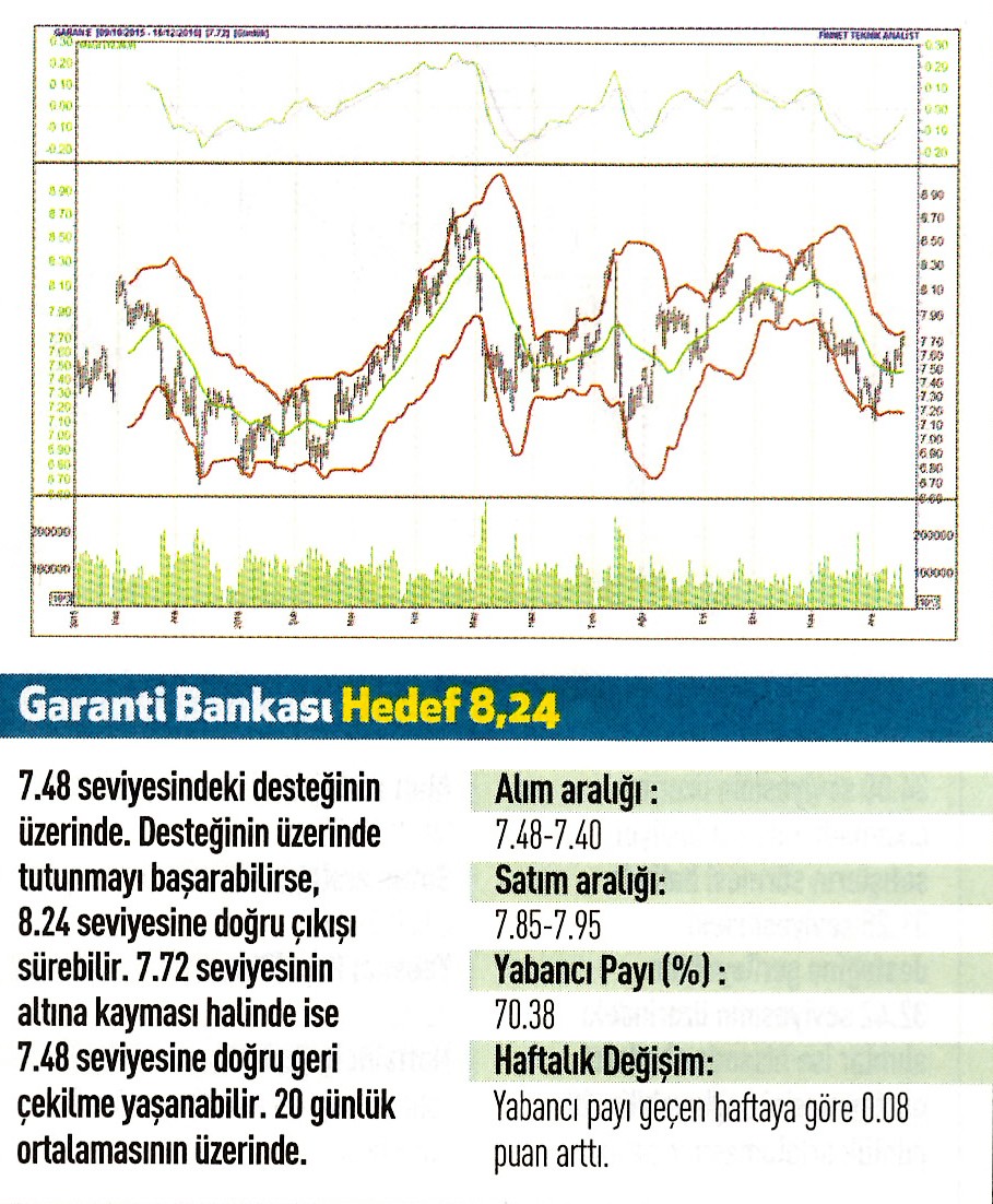 17 hisse için teknik analiz! 19.12.2016