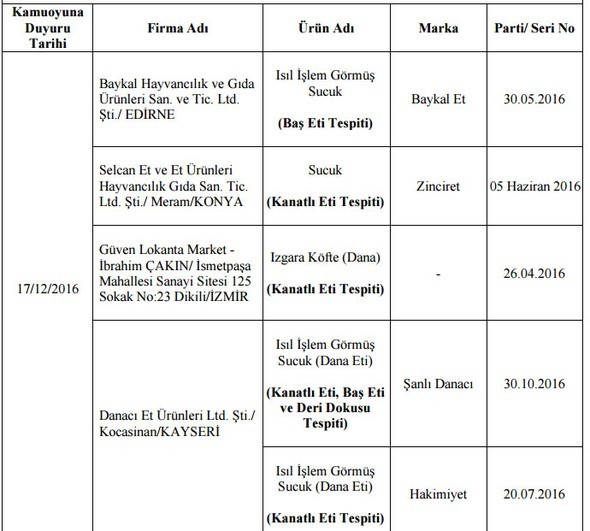 Bakanlık hileli ürünleri açıkladı