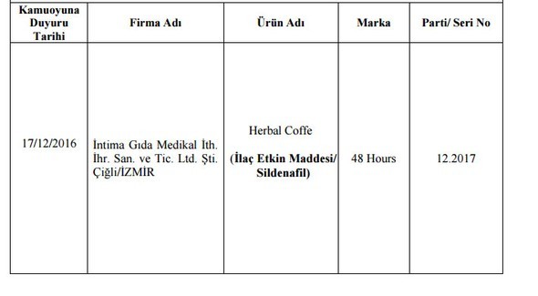 Bakanlık hileli ürünleri açıkladı