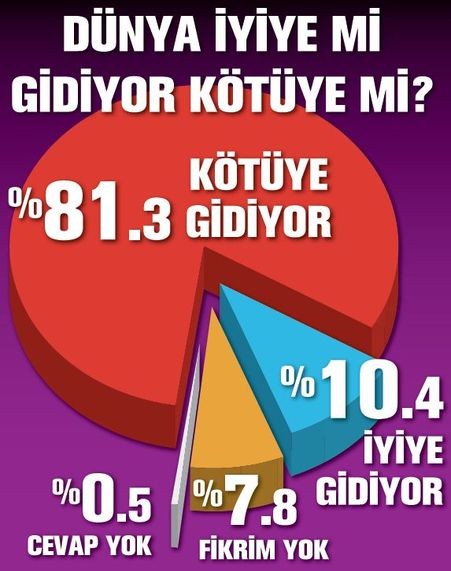 Bugün seçim olsa partilerin oy oranları ne olur?