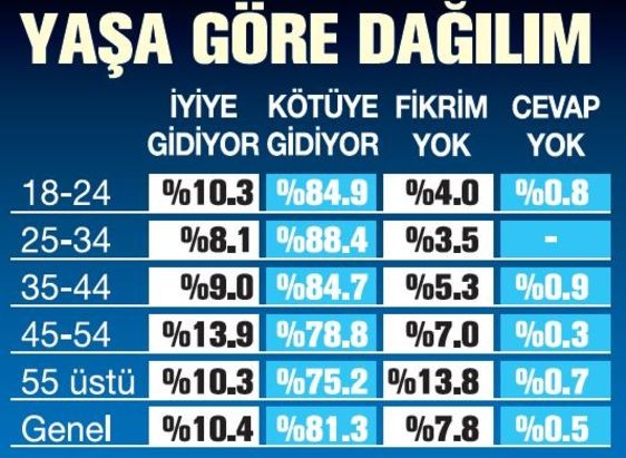 Bugün seçim olsa partilerin oy oranları ne olur?