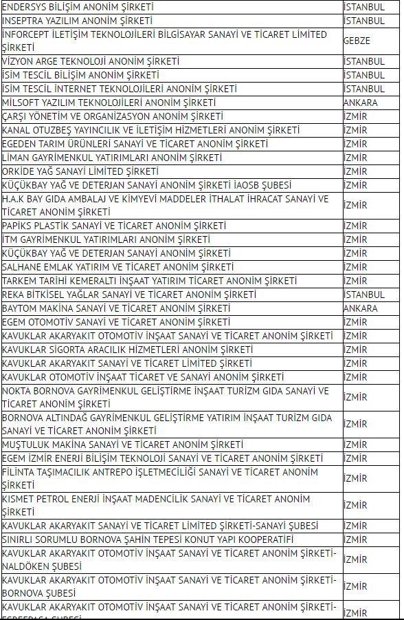 691 FETÖ şirketine el konuldu