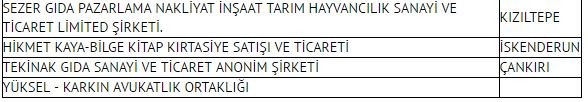 691 FETÖ şirketine el konuldu