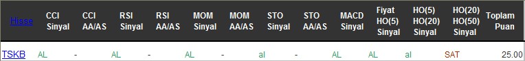 AL sinyali veren hisseler 02-12-2016