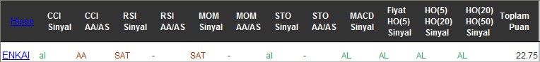 AL sinyali veren hisseler 02-12-2016