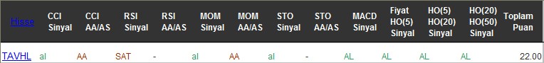 AL sinyali veren hisseler 02-12-2016