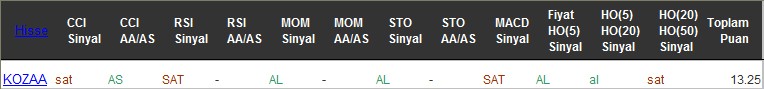 AL sinyali veren hisseler 02-12-2016